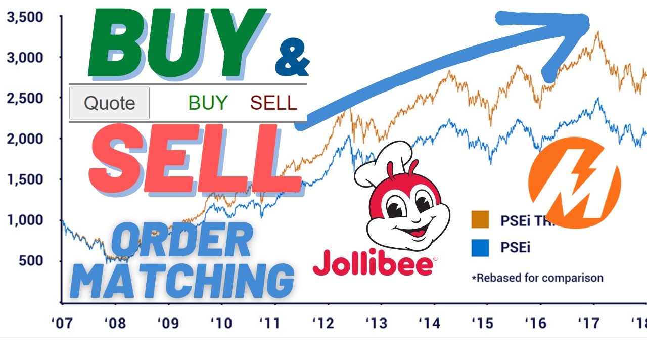 How to Invest Buy and Sell Order Matching in Philippine Stock market