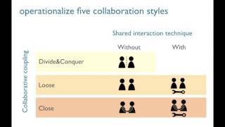 Shared Interaction on a Wall-Sized Display in a Data Manipulation Task