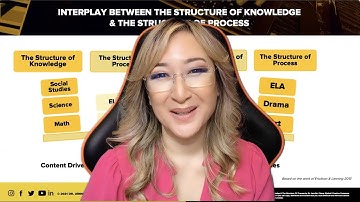 123. The interplay between the Structure of Knowledge and the Structure of Process