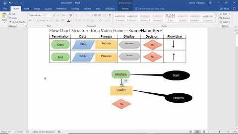 Flow Chart Structure for a Video
