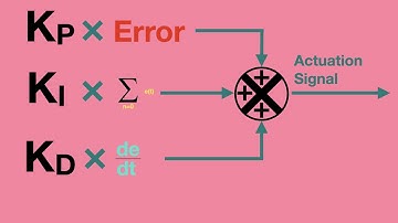 Hardware In 60 Seconds: PID Control