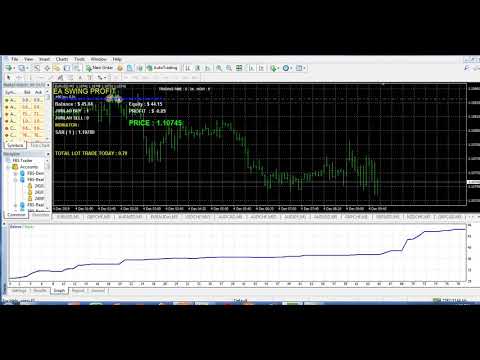Forex factory martingale ea full 2020