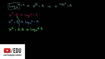 Demonstração da propriedade de logaritmos: log a + log b = log ab