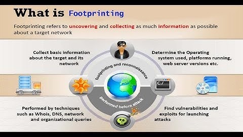 Footprinting Practical || (Part-1)