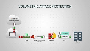 Radware Defense Messaging (Russian)