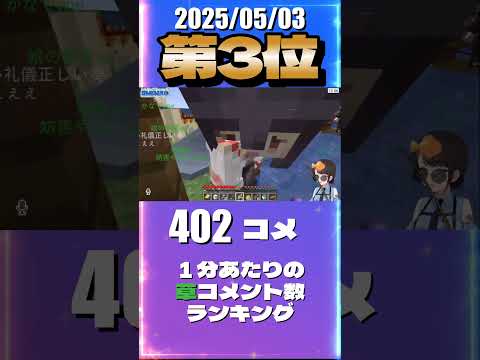 5/3 草コメント数ランキング第4位 #大空スバル 0時間14分ごろ