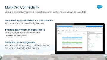 Multi-Org Connectivity Demo