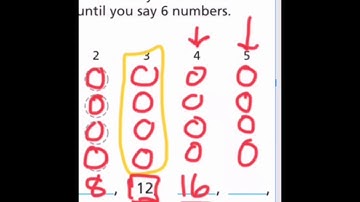 Lesson 3.1 - Count Equal Groups