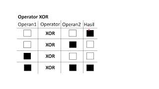 Celebrity Operator Logika Boolean Profile