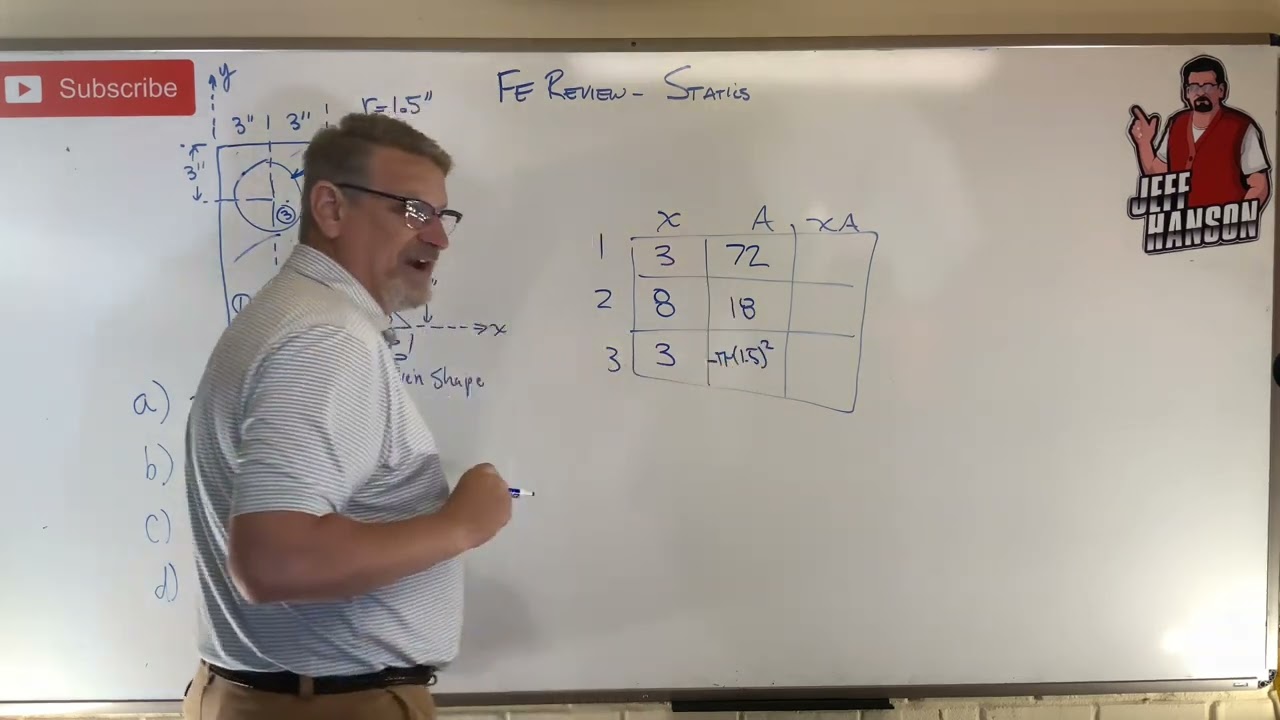 FE Review: Statics - Problem 16