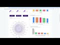 CIS Controls PowerBI
