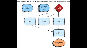 Introduction to DevOps-GPT