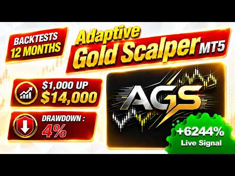 Adaptive Gold Scalper EA Review | Max Drawdown 4%
