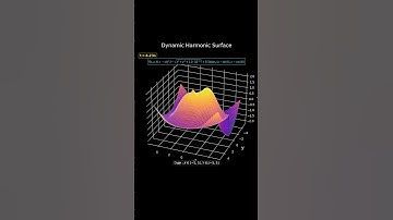 Mathematical Art: Dynamic Harmonic Surface | Dynamic 3D Function