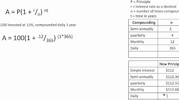 Compound interest and the number e