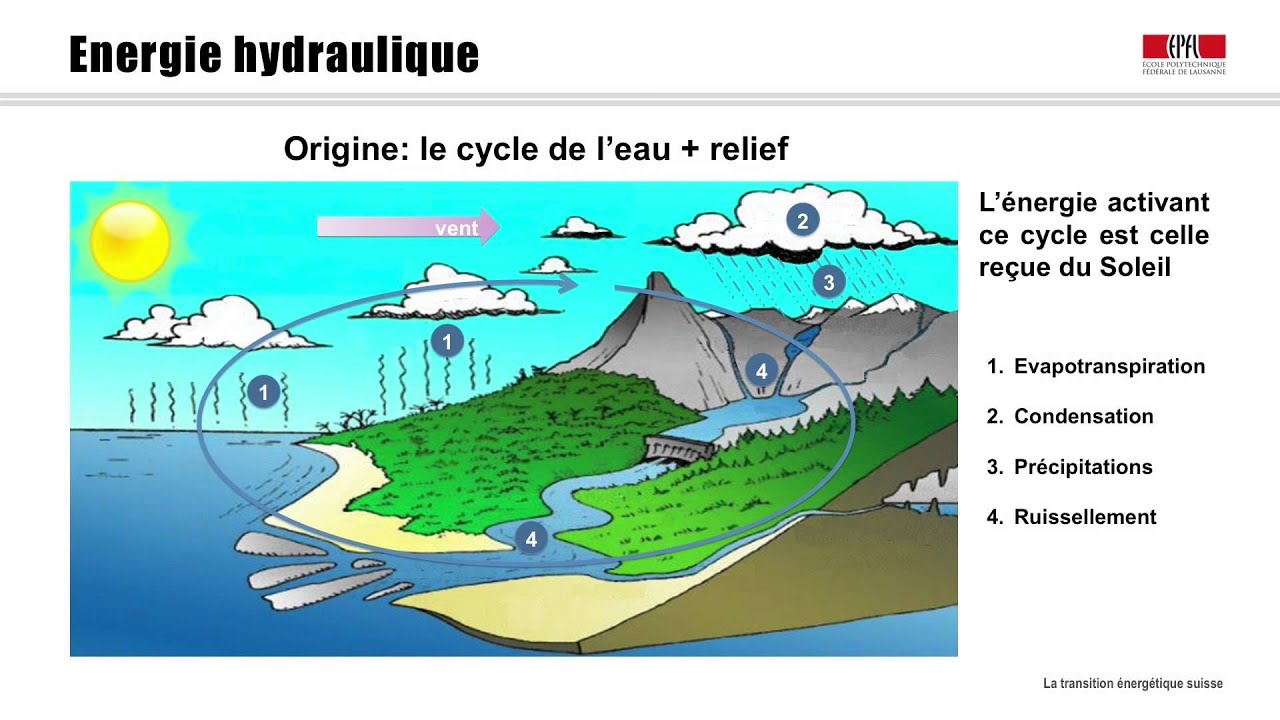 Leçon 15: Energies renouvelables