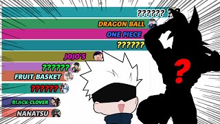 Most Popular Anime 2022