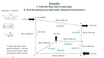 Hardy cross method, example 2 - find flow rate in pipe network - CE 331, Class 12 (10 Feb 2025)