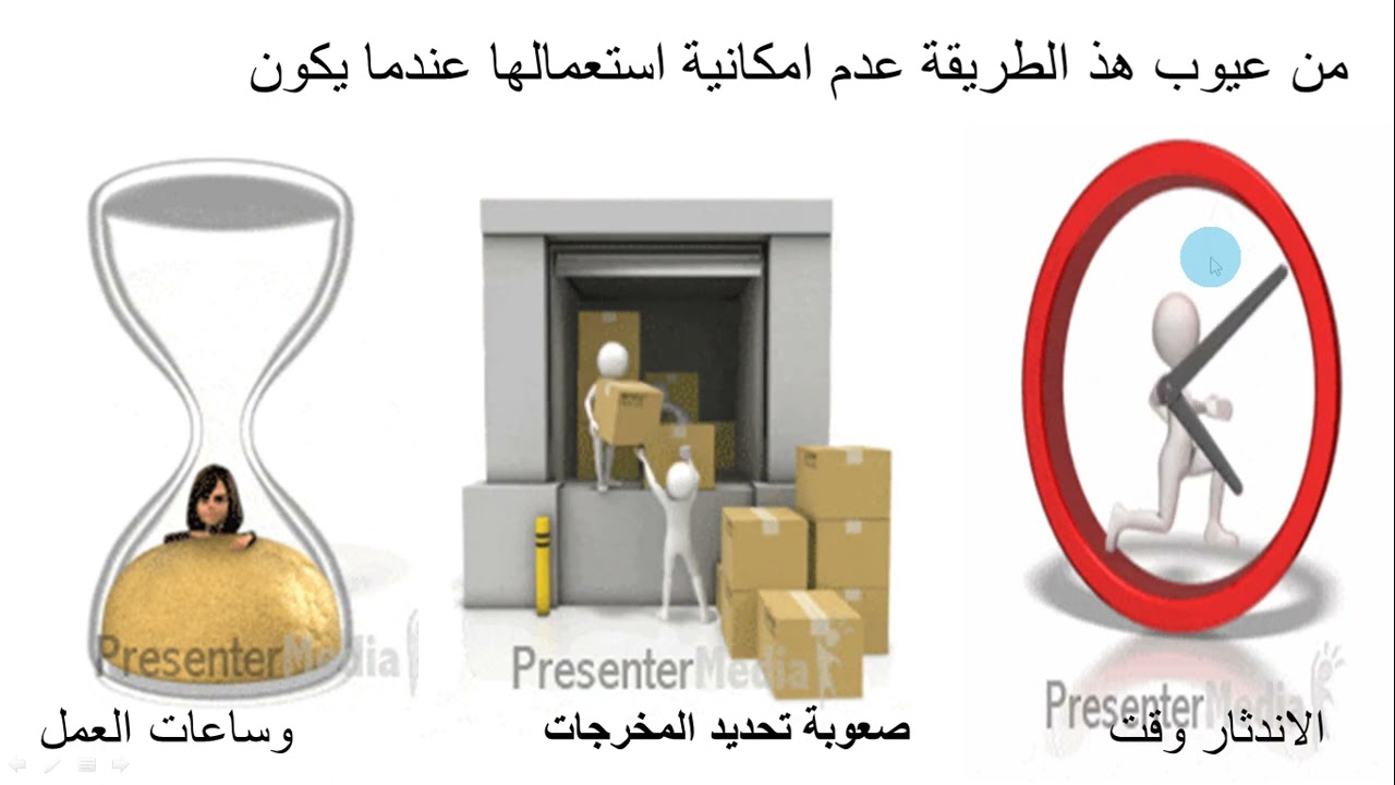 طريقة عدد الوحدات المنتجة