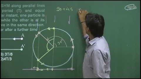 IIT Physics by NKC Sir