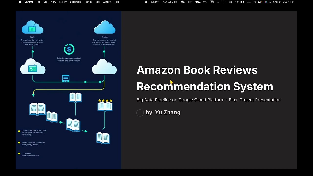 Amazon Book Reviews Recommendation System