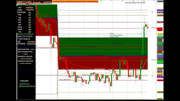 FIN NIFTY 5 MINUTES CHART 06/06/2023 #finnifty #stockmarket #trading #intraday #trader #daytrading