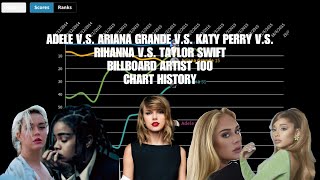 Details Adele VS Ariana VS Katy VS Rihanna VS Taylor - Billboard Artist 100 Chart History (2014 - 2021) News