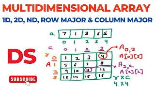 Multidimensional Array | 1D 2D nD | Row Major | Column Major | Two Dimension Array | Data Structures