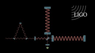 How does LIGO detect gravitational waves?