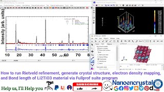 Rietveld refinement, crystal str. EDM, & Bond length of Li2TiO3 material via Fullprof suite program
