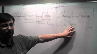 Example use case: Hadoop + EDW web page analytics