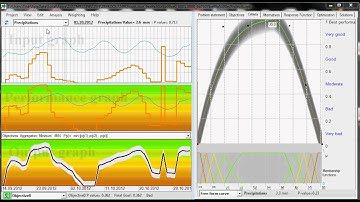 Type-2 Fuzzy Sets for Handling Uncertainty in OptimClass