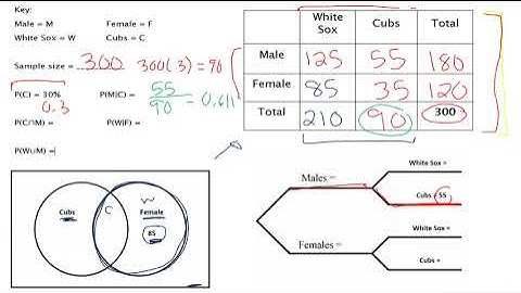 Math 3 - Section 11.5