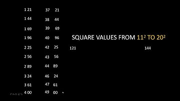 61-70 Square in 5 Seconds | Square Trick | Vedic Maths | Vedic Maths Tricks|Division of 5 trick