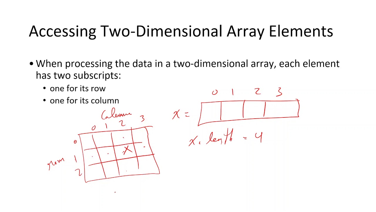 Dimensional array. Two dimensional array java. Two dimensional array.
