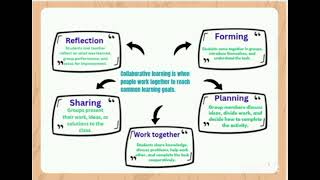 Collaborative learning and it's types ✍🏻