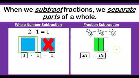 Fractions: Part 1 - Adding & Subtracting