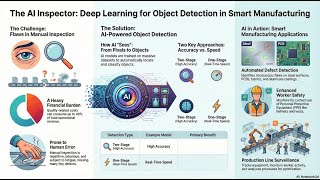 J015: Deep learning methods for object detection in smart manufacturing: A survey Net Worth