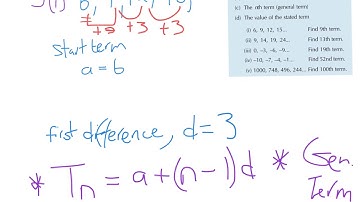 Linear Patterns - General Term