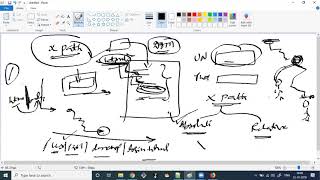 Session-5-Selenium- Identifying UI elements using Xpath