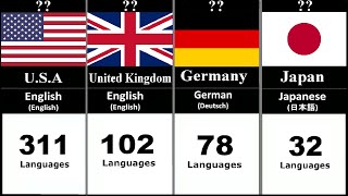Most language spoken in a country