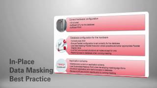 DBA Best Practices for Protecting Data Privacy with Oracle Data Masking