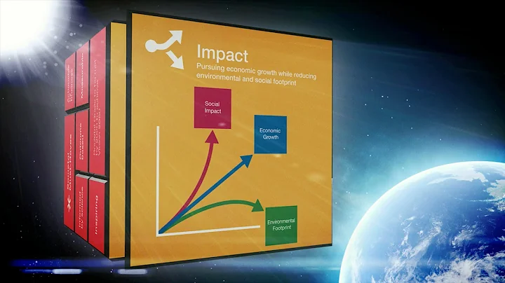 Action2020- A sustainable development business plan for planet Earth