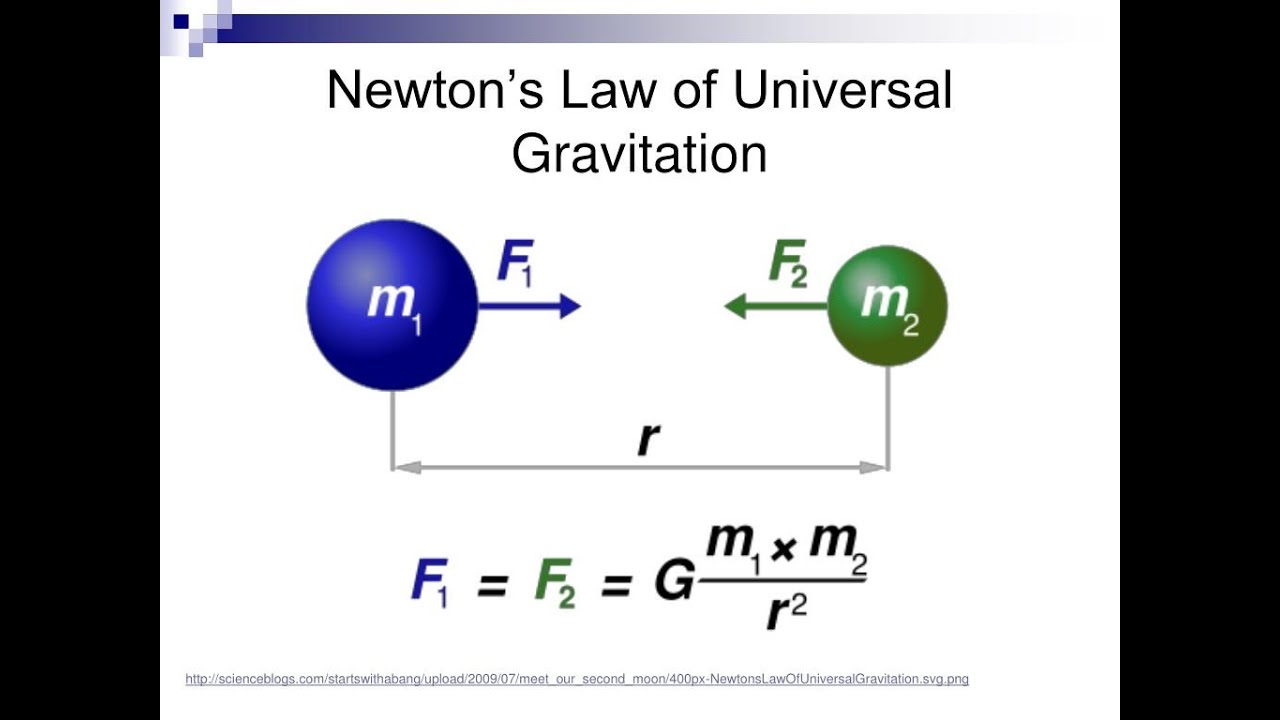 Ньютон обратный. Newtons Law of Universal Gravitation. The Law of Gravitation. Law of Gravity. Law of Gravity Newton.