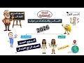 الاماكن والاتجاهات من حولنا الصف الرابع الابتدائي الدرس الأول 