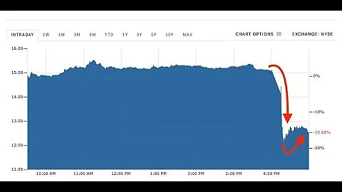 Snap trims earnings losses after Tencent announces a 10% stake SNAP