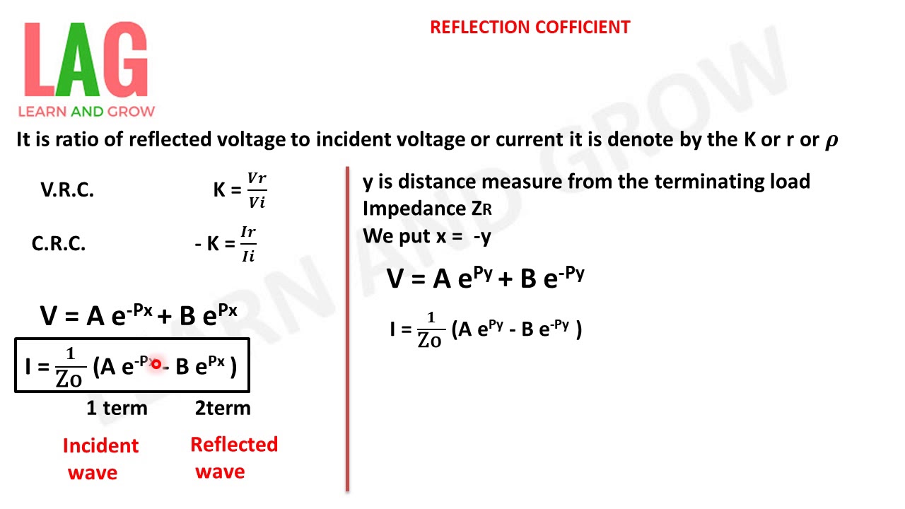 Reflection Coefficient Hindi Youtube