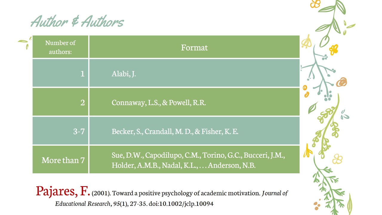 Citing An Article In Apa Format Youtube