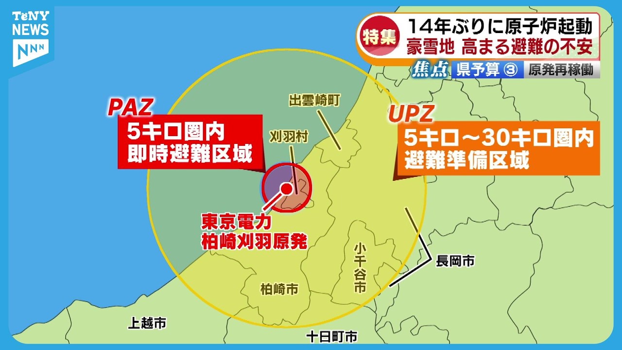 【特集】県の新年度予算案にみる「柏崎刈羽原発」　14年ぶりの再稼働で豪雪地の住民は避難路へ不安《新潟》