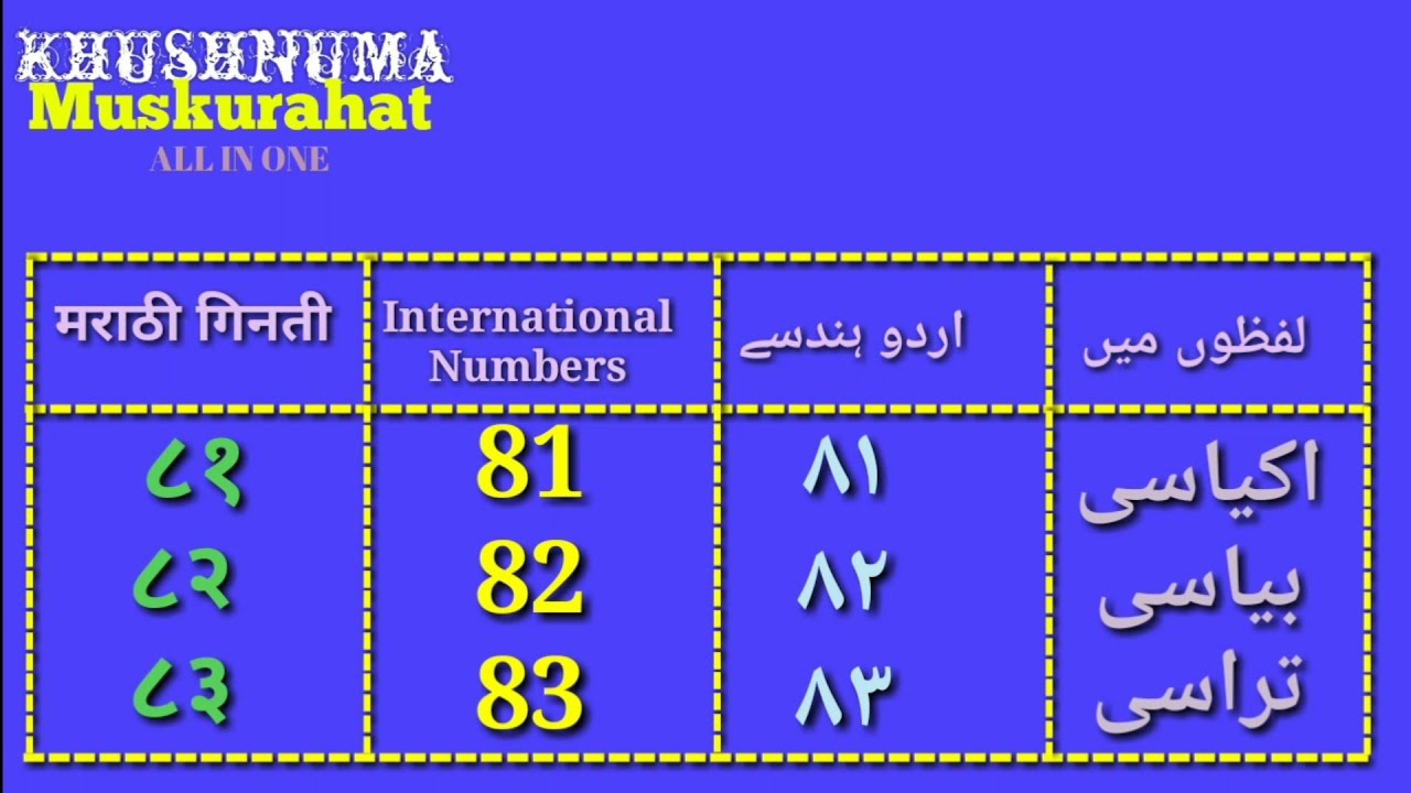 Urdu Ginti _ Lafzon Main Aur Adadon Main _ Numbers In Words In Urdu Medium Mathematics_ Urdu Ki Gint